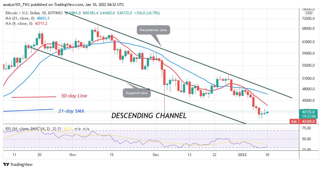 BTCUSDDaily-Chart-JANUARY-10