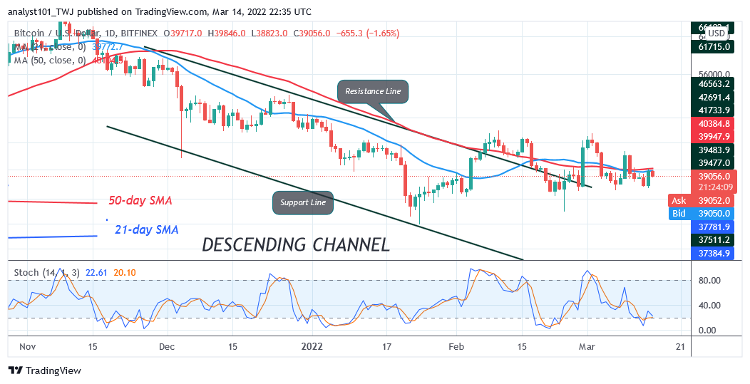 BTCUSDDaily-Chart-March-14