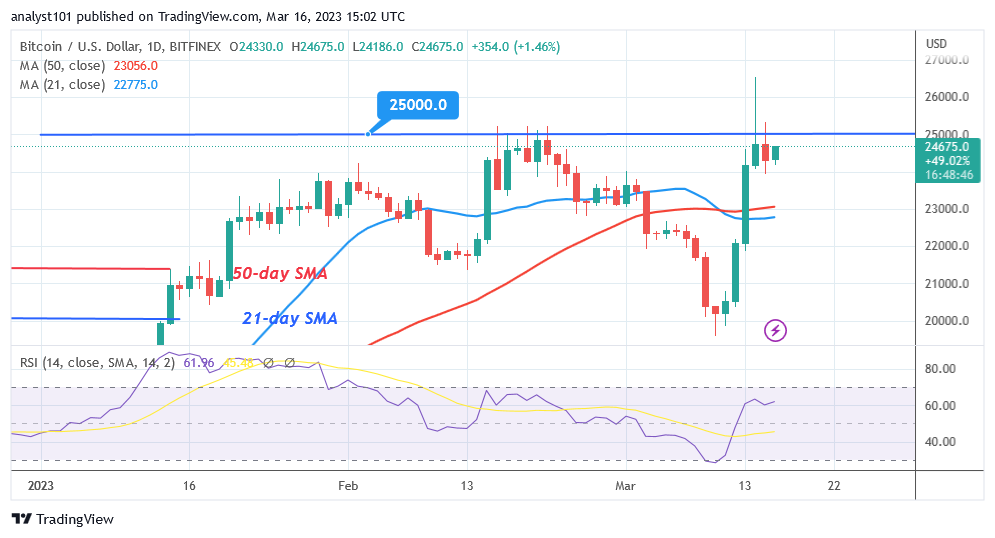 BTCUSDDaily-Chart-March-16