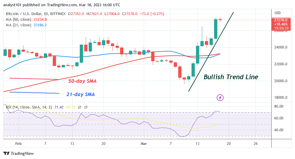 BTCUSDDaily-Chart-March-18