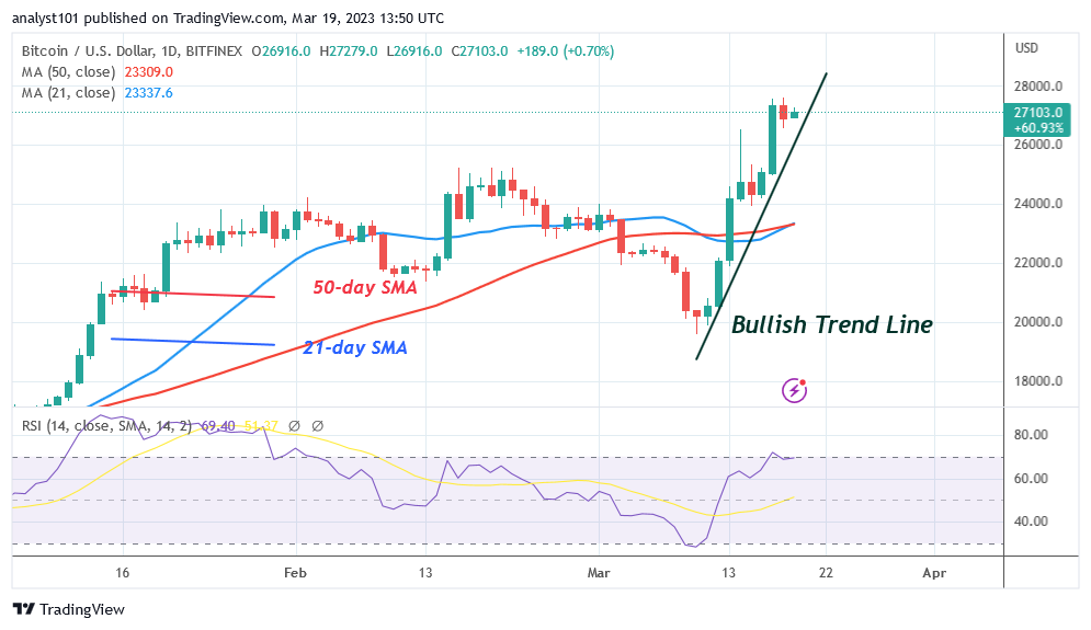BTCUSDDaily-Chart-March-19
