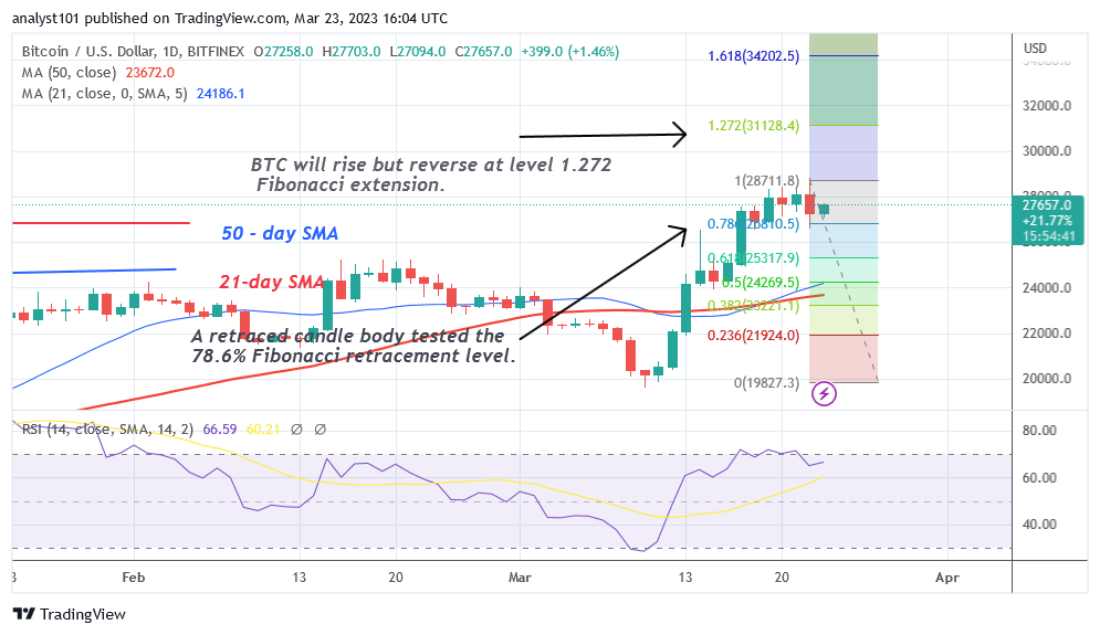 BTCUSDDaily-Chart-March-23