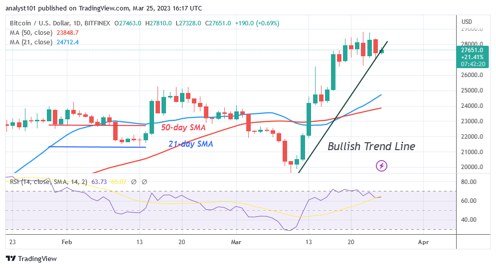 BTCUSDDaily-Chart-March-25