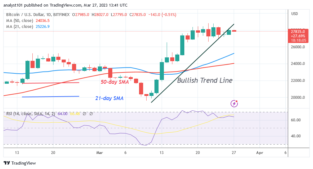 BTCUSDDaily-Chart-March-27