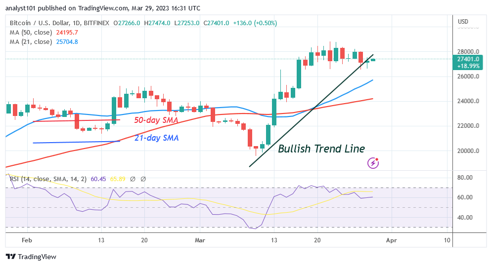 BTCUSDDaily-Chart-March-29