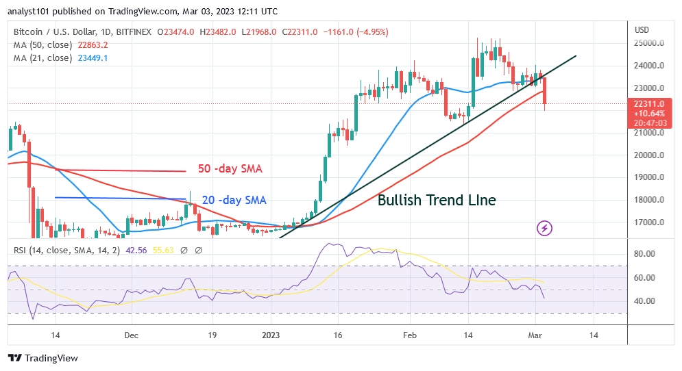 BTCUSDDaily-Chart-March-3