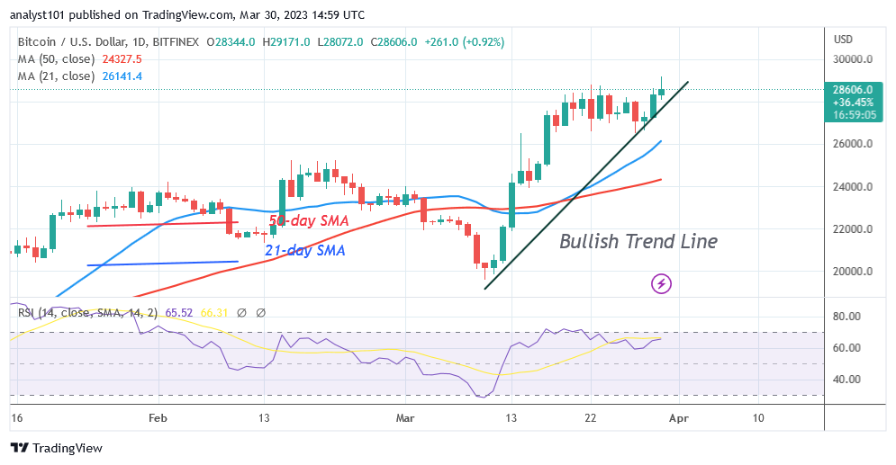 BTCUSDDaily-Chart-March-30
