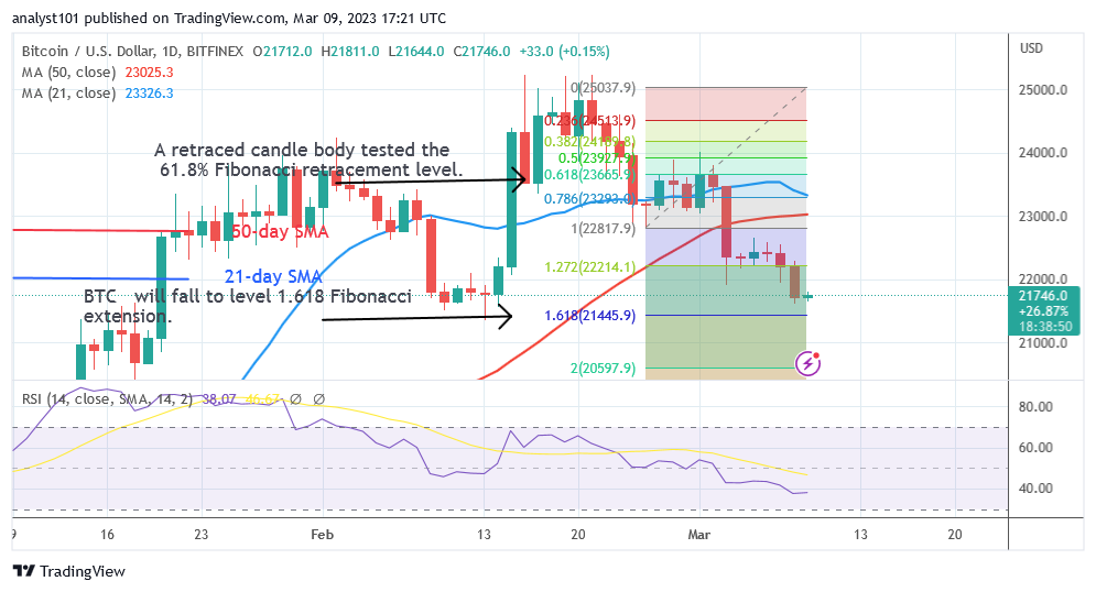 BTCUSDDaily-Chart-March-9