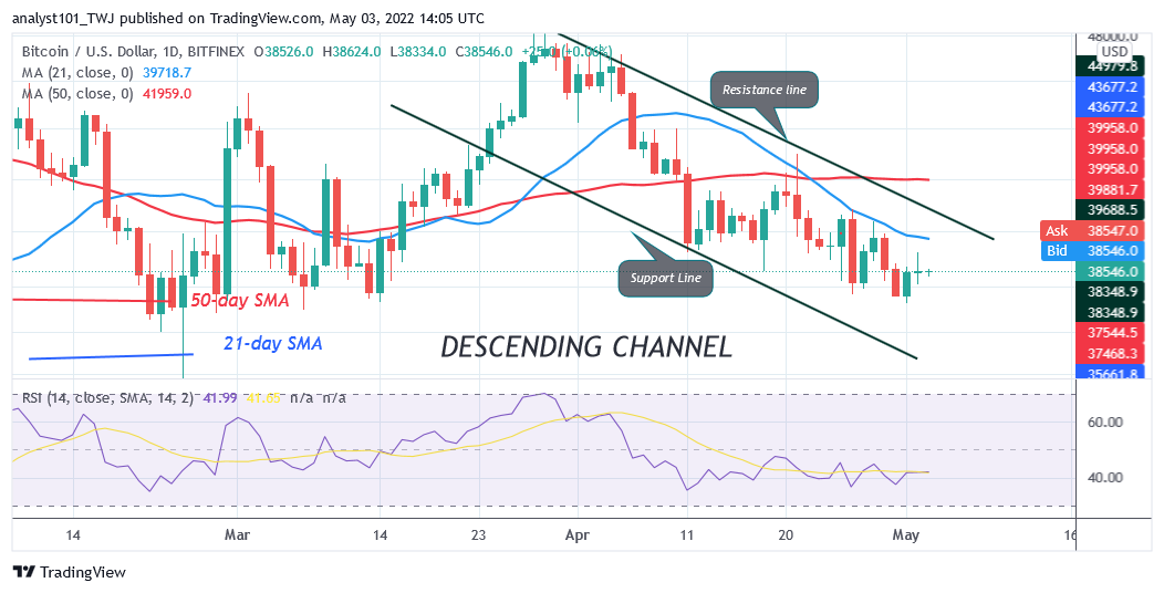 BTCUSDDaily-Chart-May-3