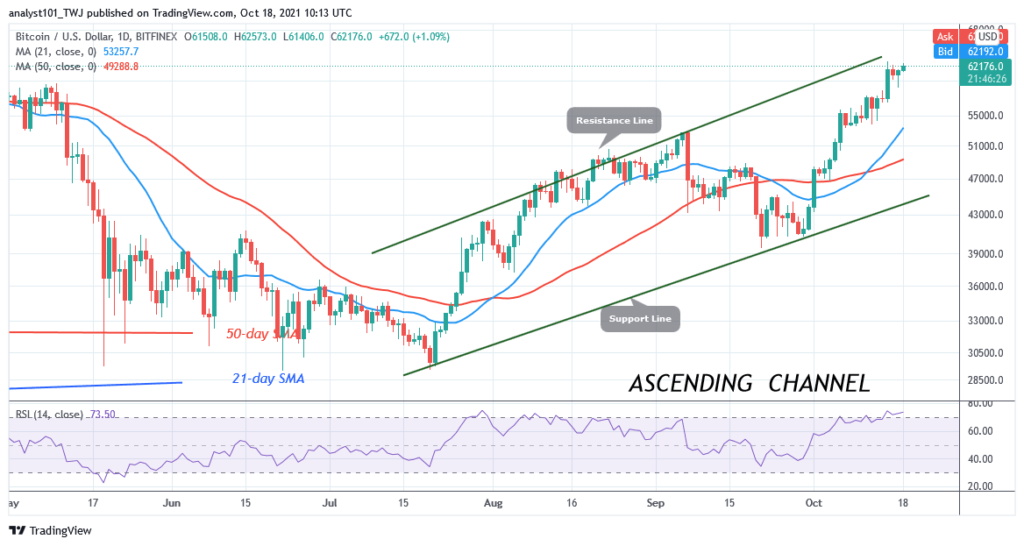 BTCUSDDaily-Chart-OCT.-18