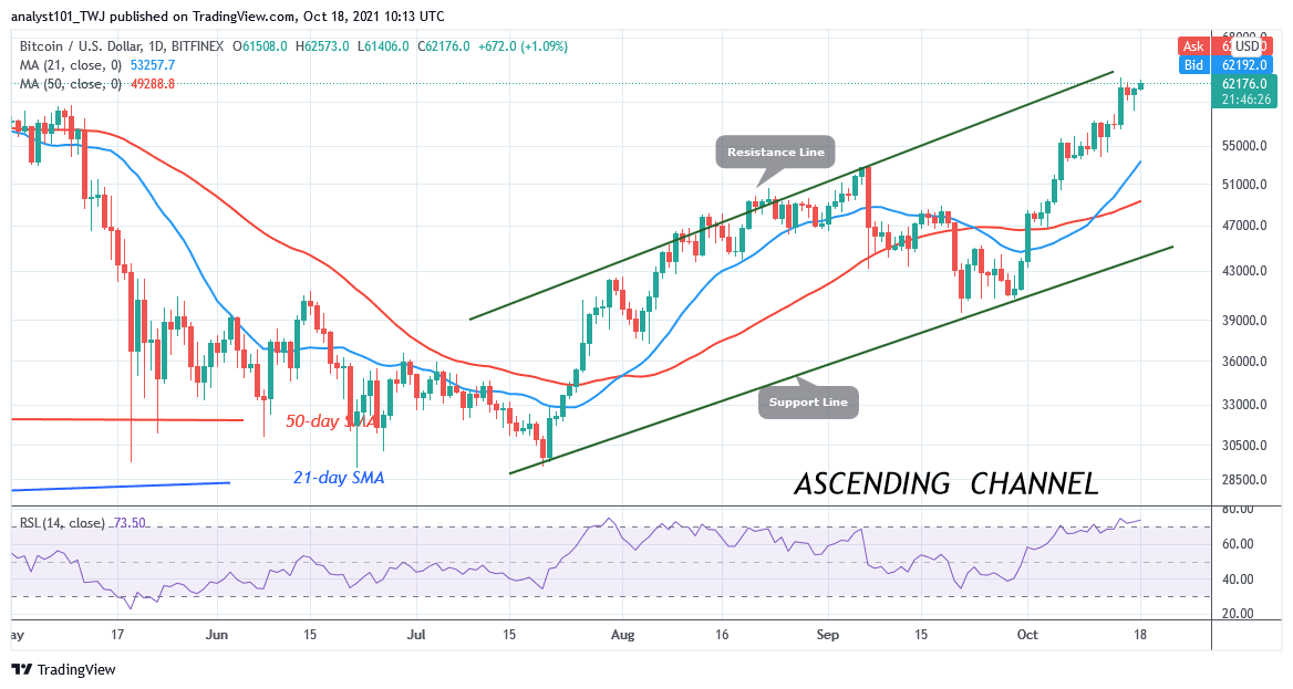 BTCUSDDaily-Chart-OCT.-18
