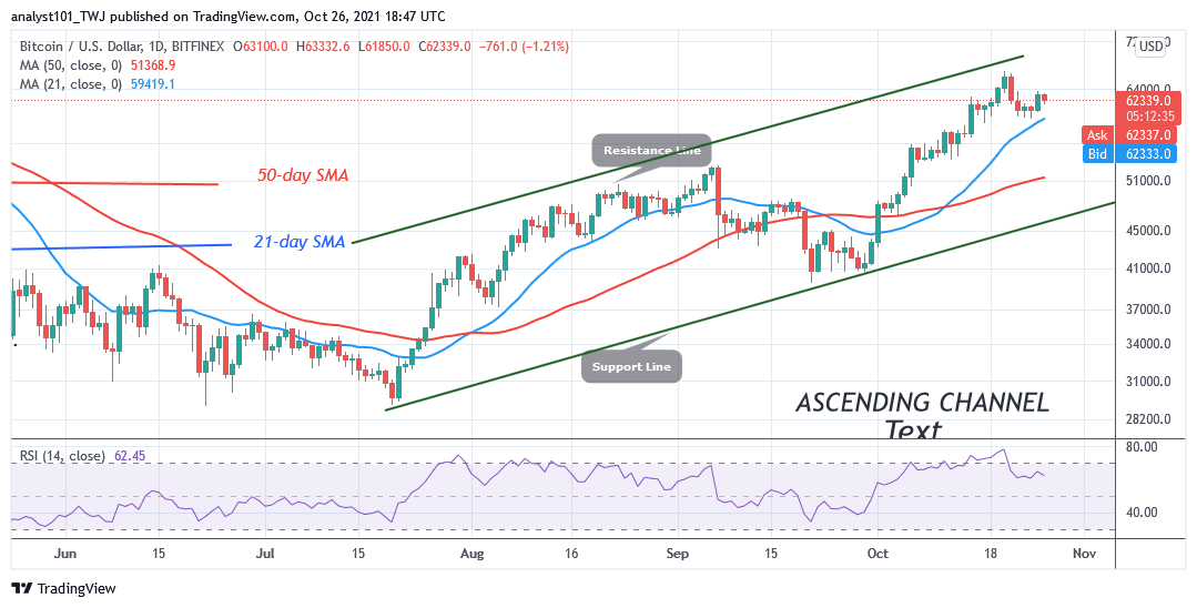 BTCUSDDaily-Chart-OCT.-26