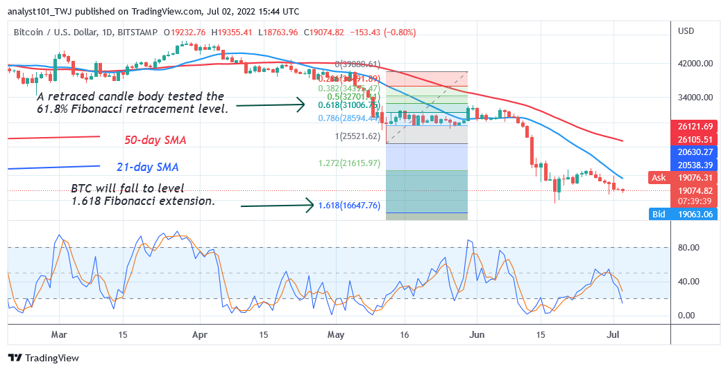 BTCUSDDaily-Chart2