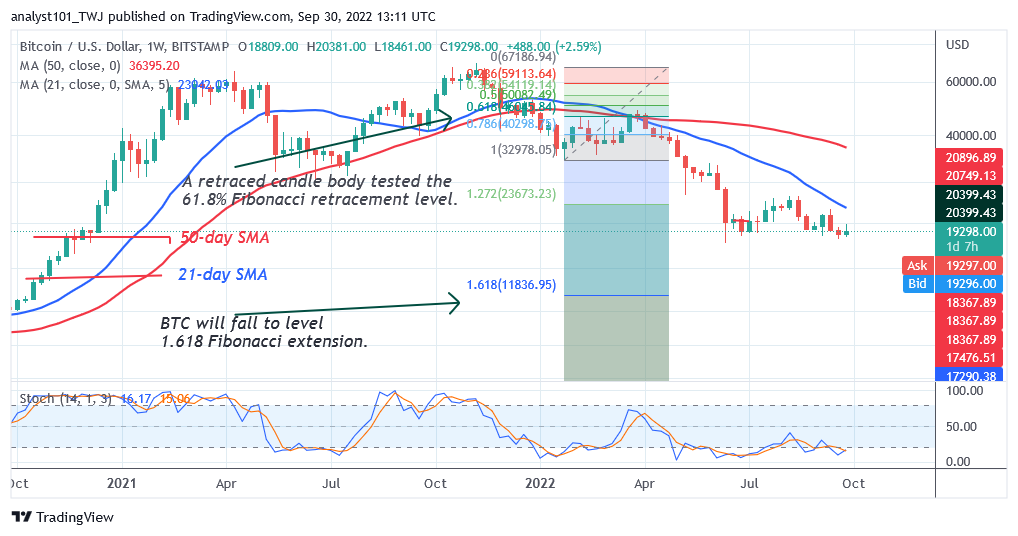 BTCUSDWeekly-Chart-1-2