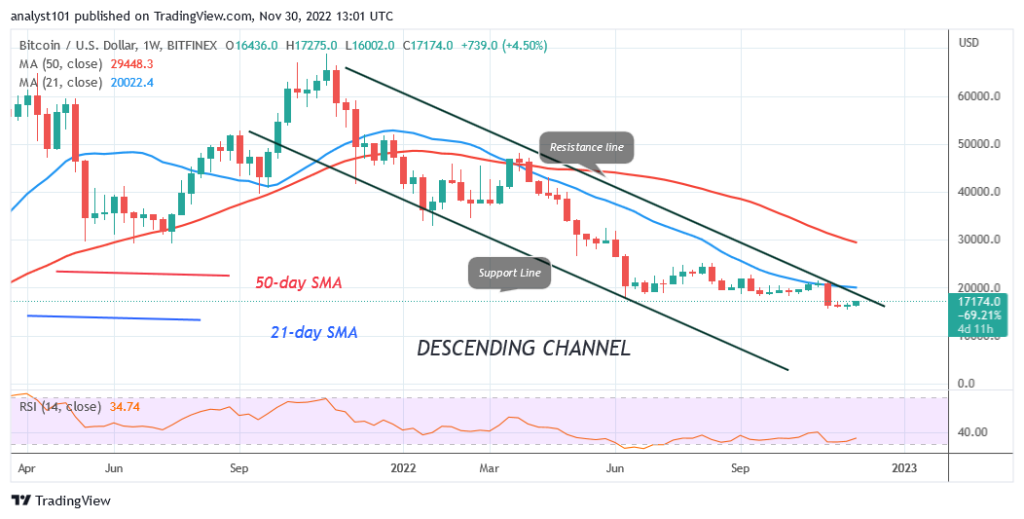 BTCUSDWeekly-Chart-1024x519-1