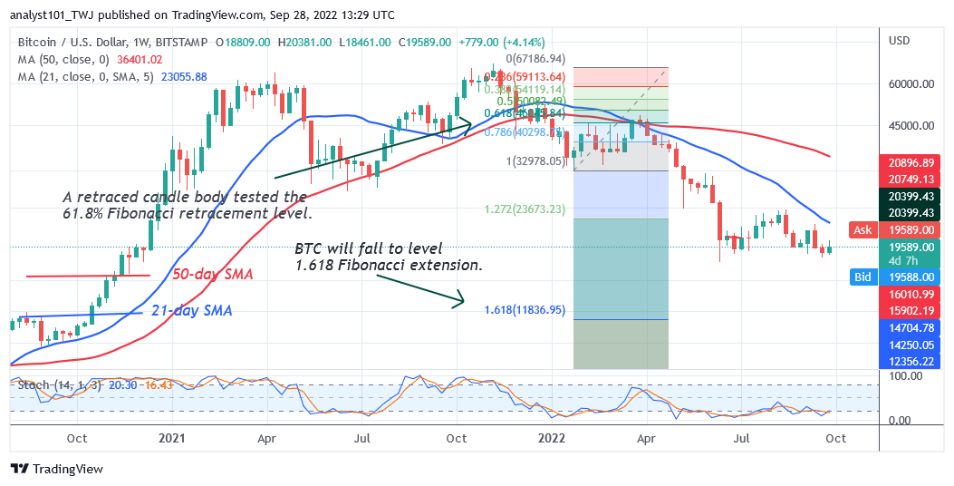 BTCUSDWeekly-Chart-4