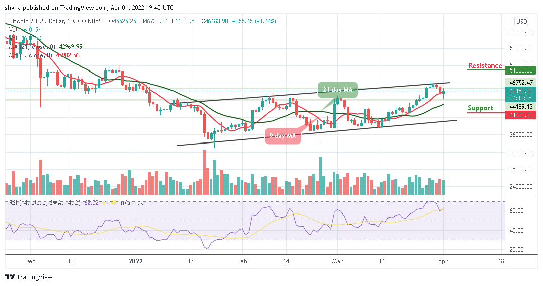 BTCUSD_1D_01042022_b