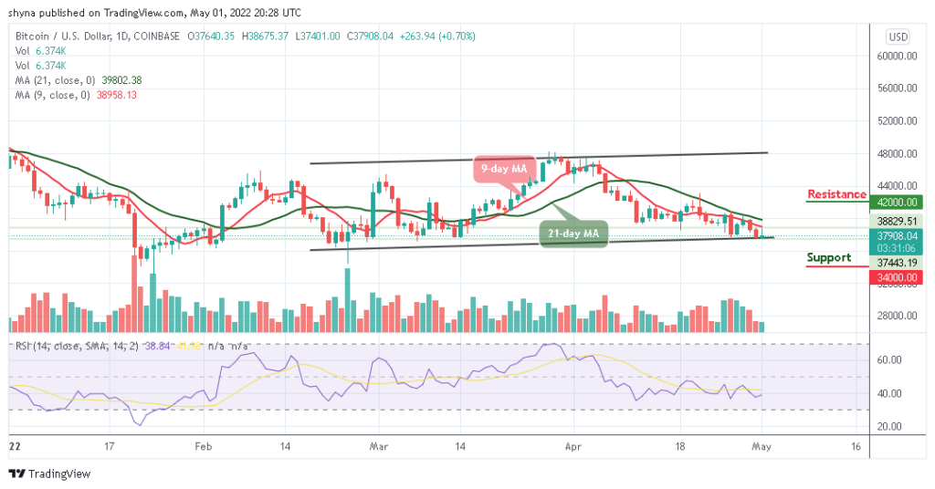 BTCUSD_1D_01052022