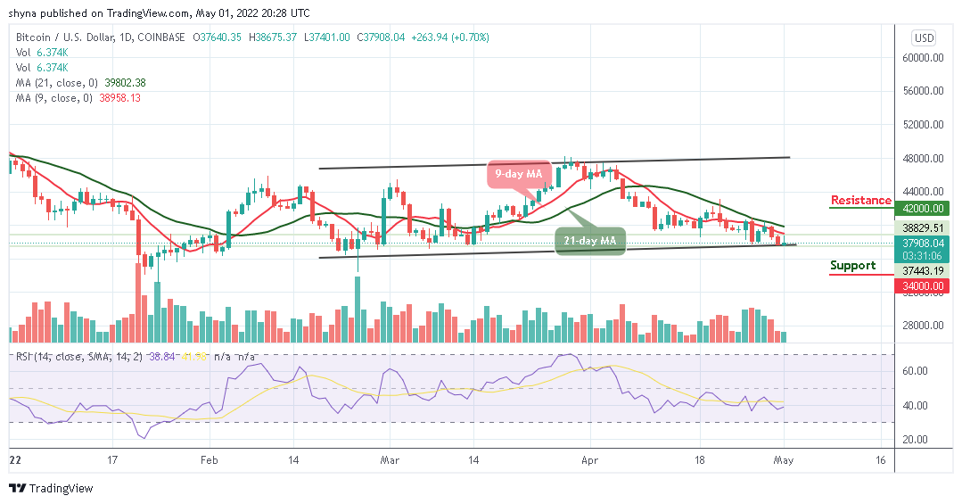 BTCUSD_1D_01052022