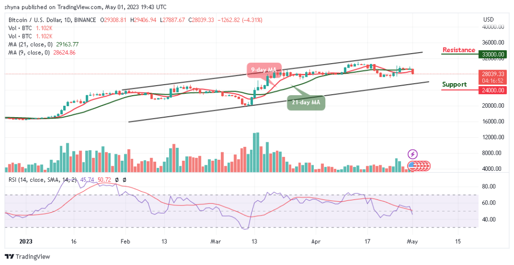 BTCUSD_1D_01052023-1024x529-1