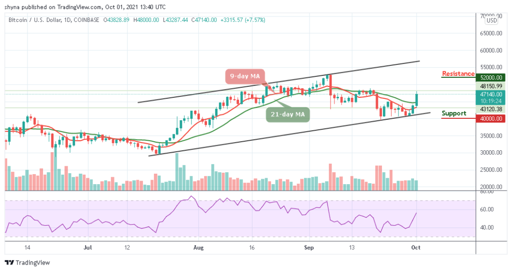 BTCUSD_1D_01092021-1