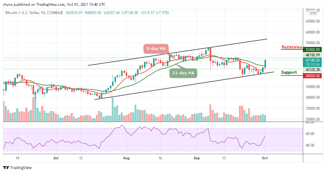 BTCUSD_1D_01092021-1