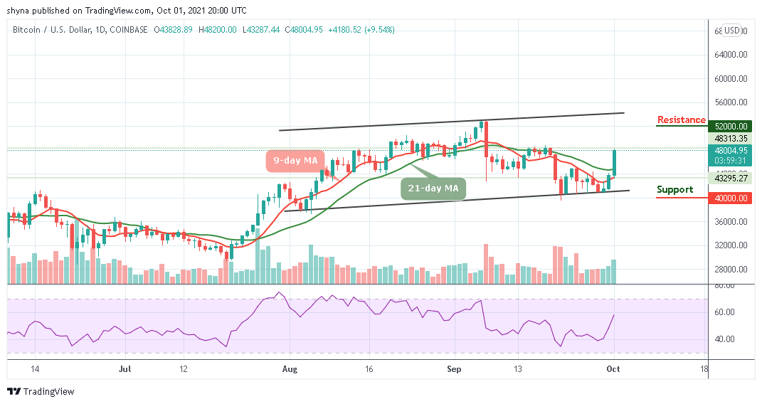 BTCUSD_1D_01092021_b-1