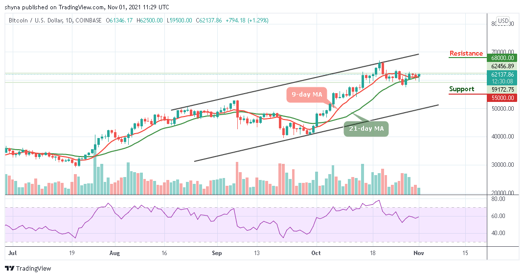 BTCUSD_1D_01112021