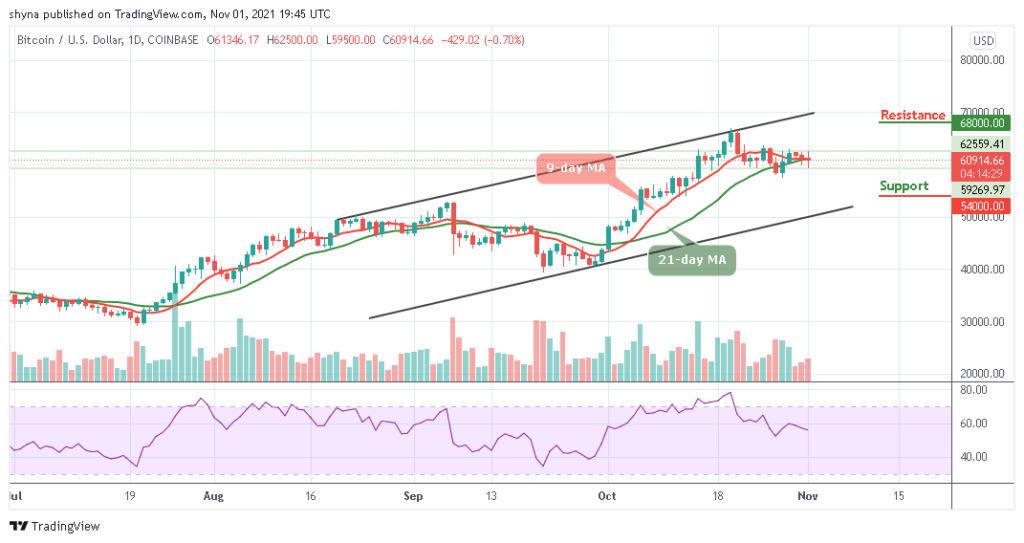 BTCUSD_1D_01112021_b
