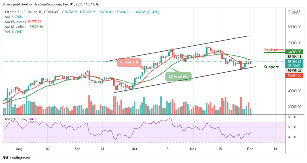 BTCUSD_1D_01122021