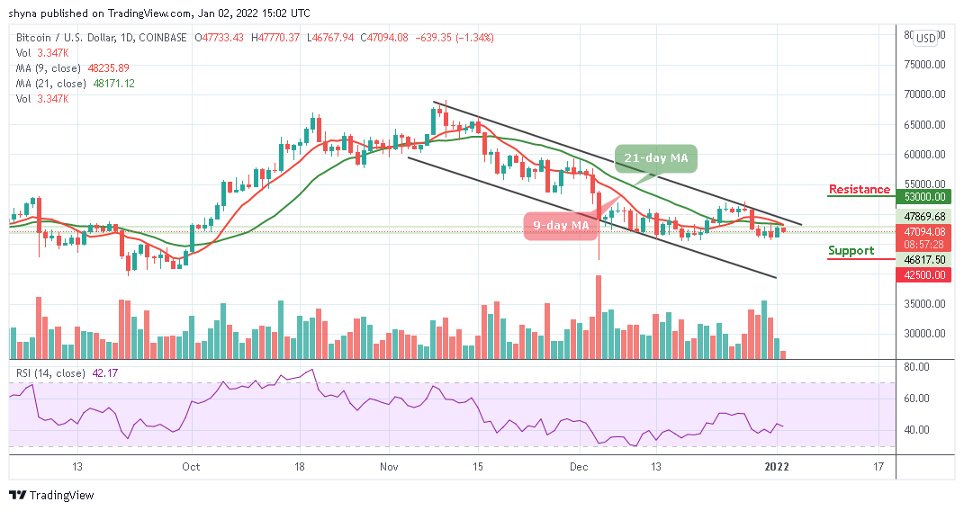 BTCUSD_1D_02012022