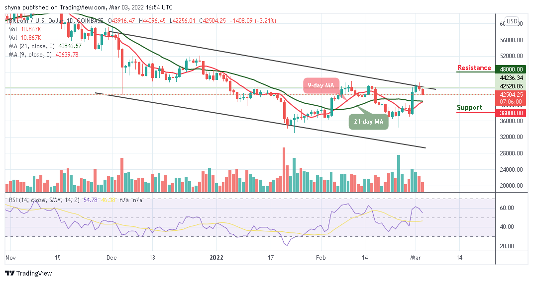 BTCUSD_1D_02032022_b