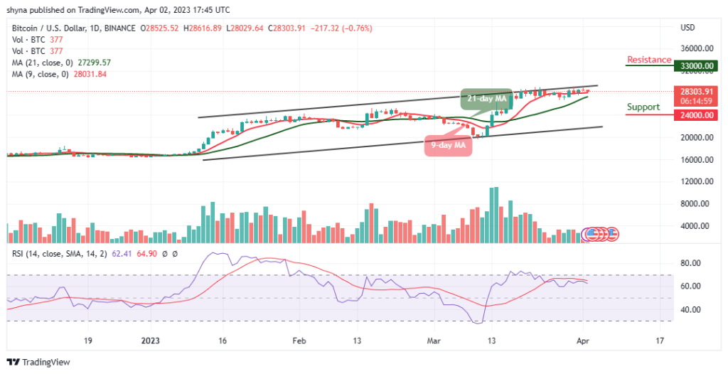BTCUSD_1D_02042023-1024x526-1