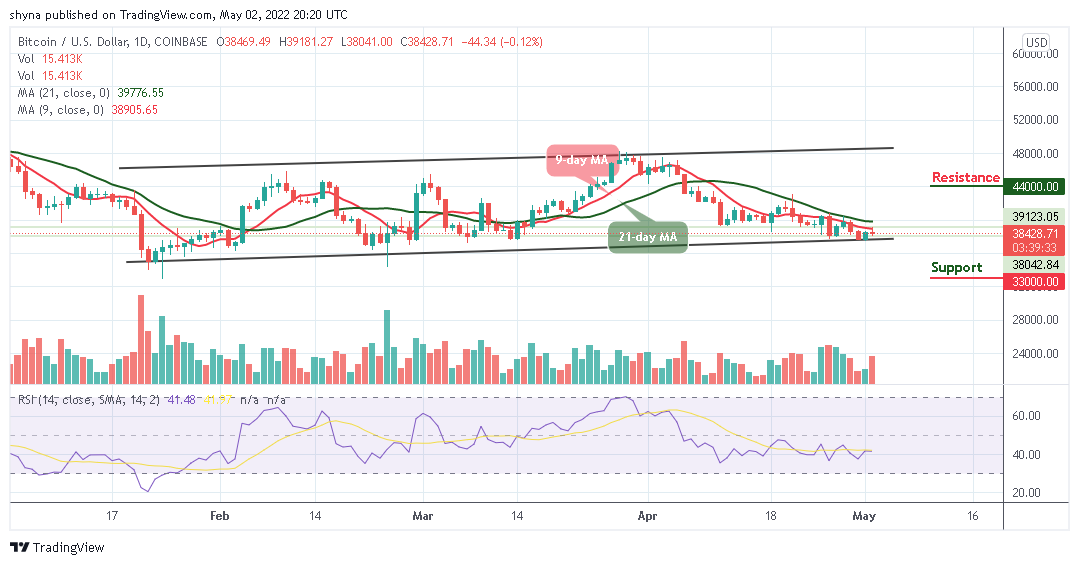 BTCUSD_1D_02052022
