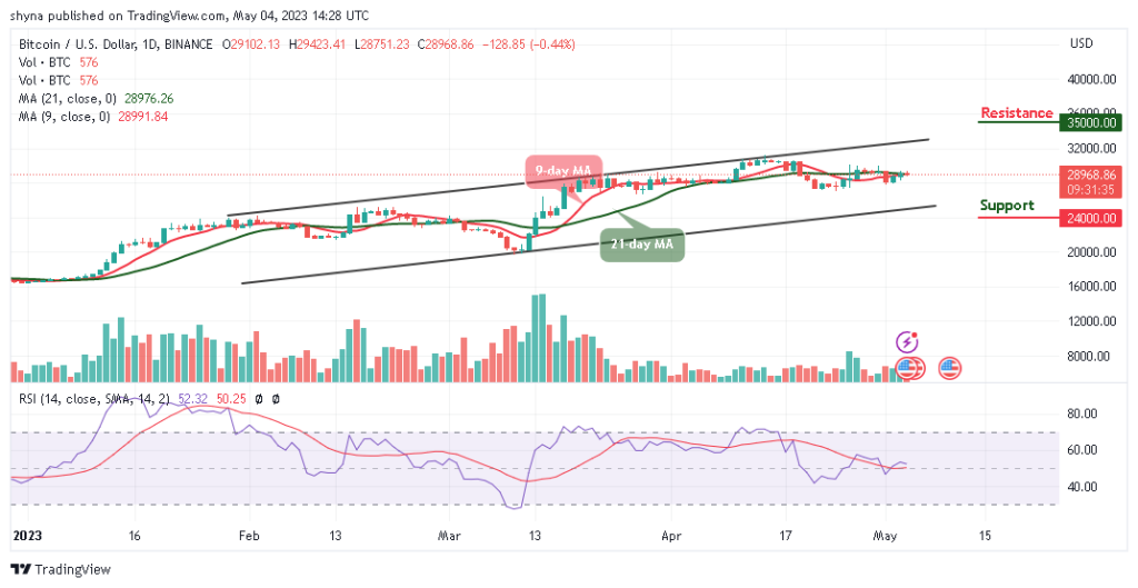 BTCUSD_1D_02052023-1024x529-1