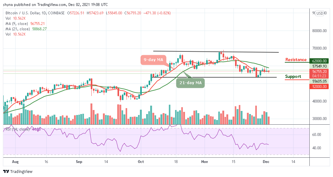 BTCUSD_1D_02122021