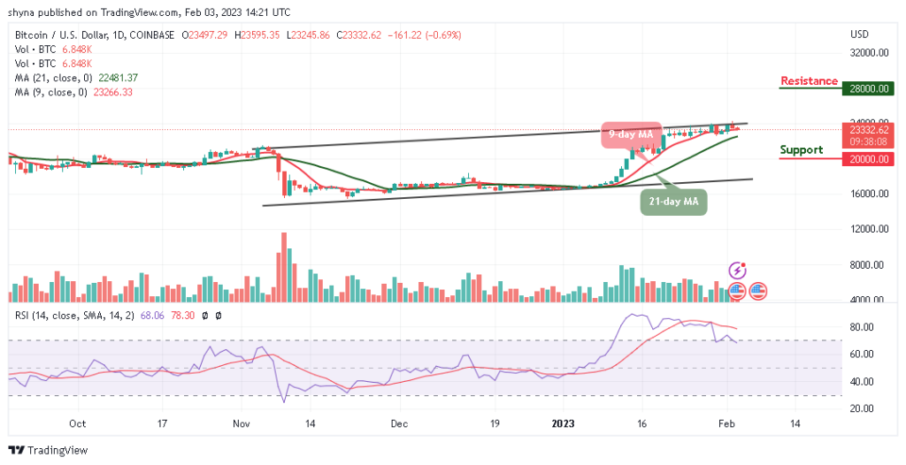 BTCUSD_1D_03022023-1024x526-1