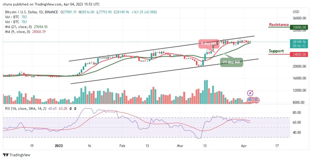 BTCUSD_1D_03042023-1024x526-1