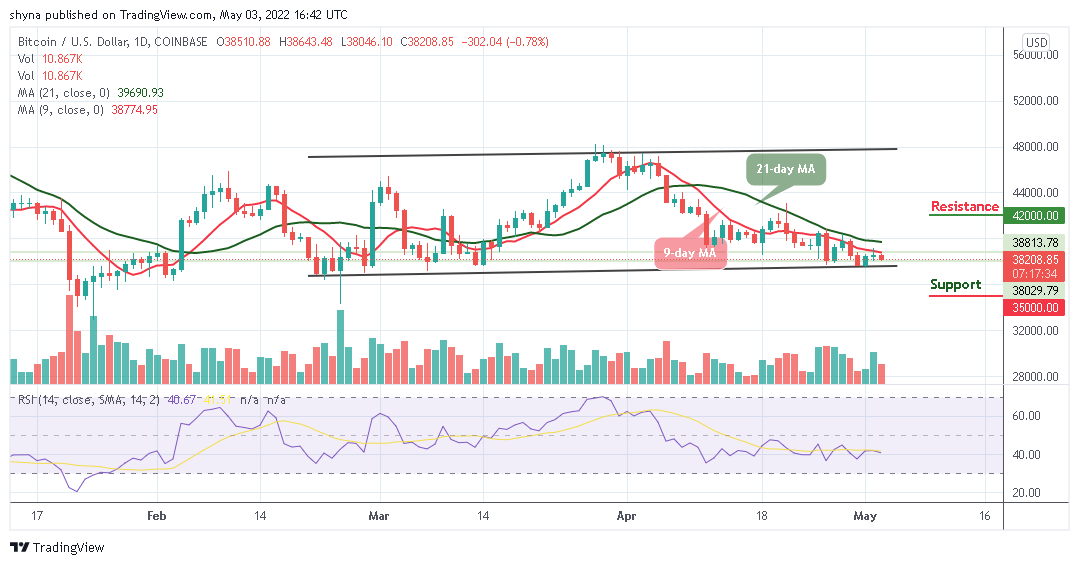 BTCUSD_1D_03052022