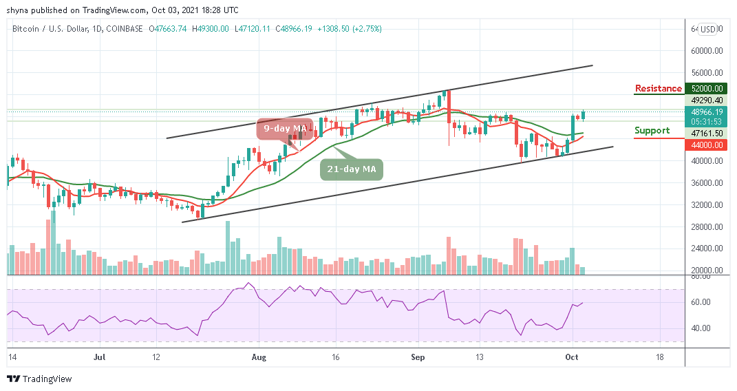 BTCUSD_1D_03092021-1