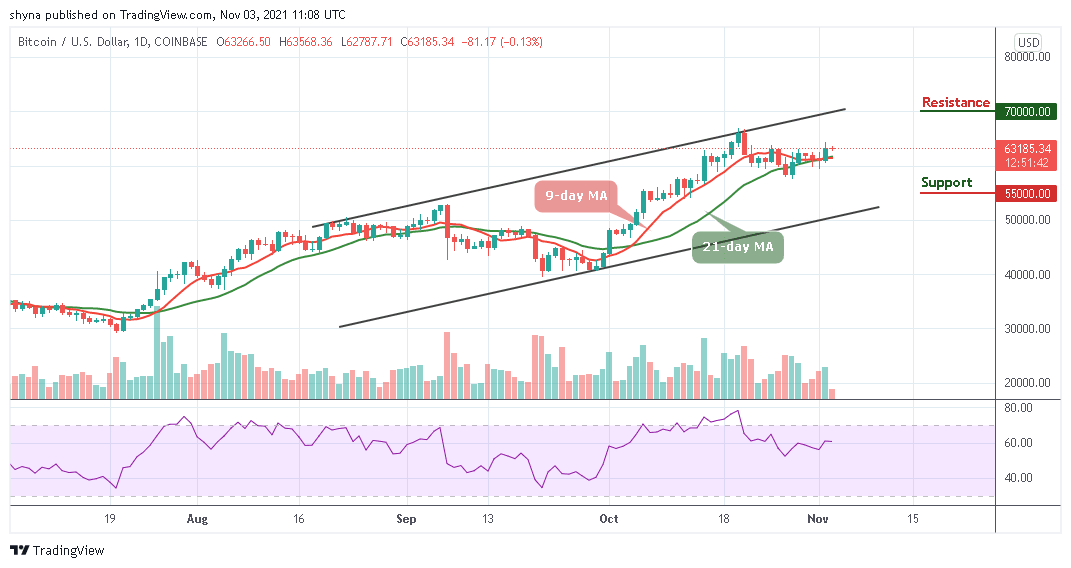 BTCUSD_1D_03112021