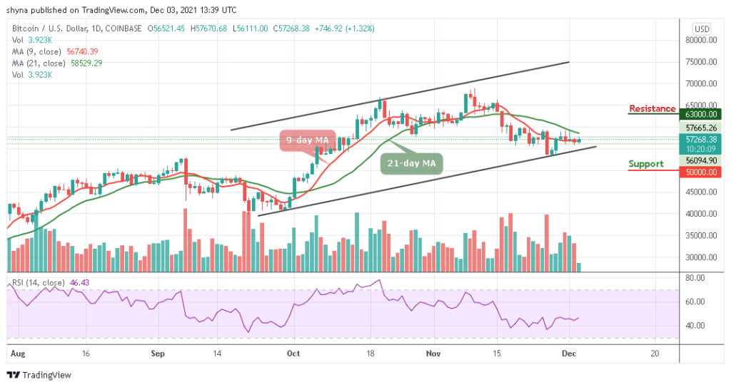 BTCUSD_1D_03122021