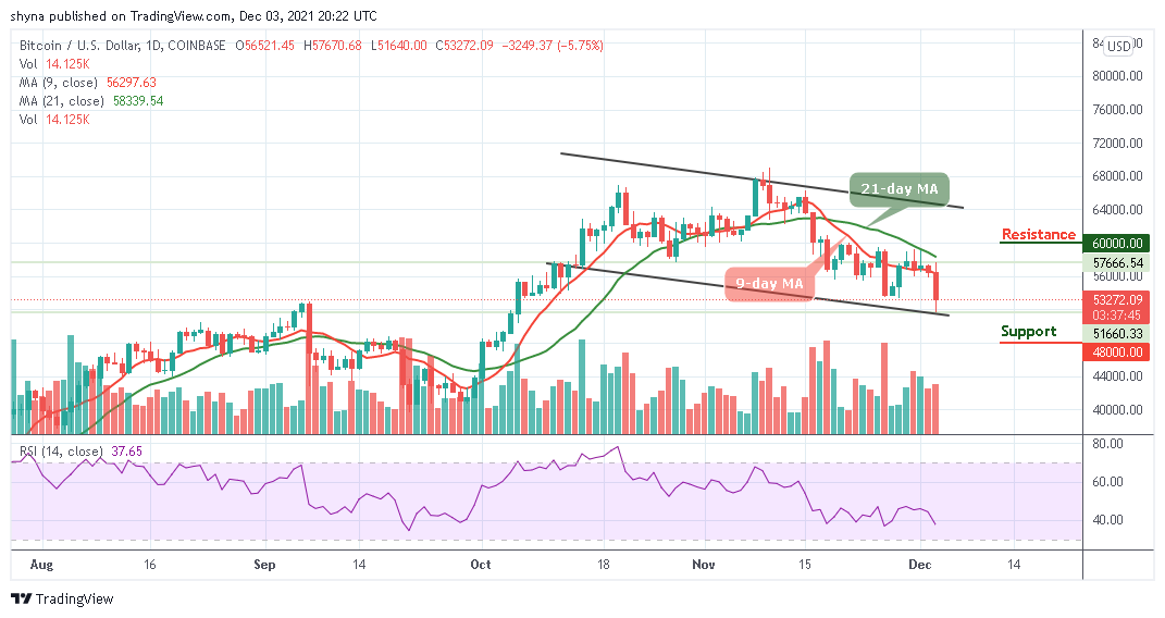 BTCUSD_1D_03122021_b