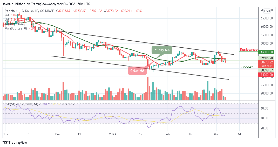 BTCUSD_1D_04032022
