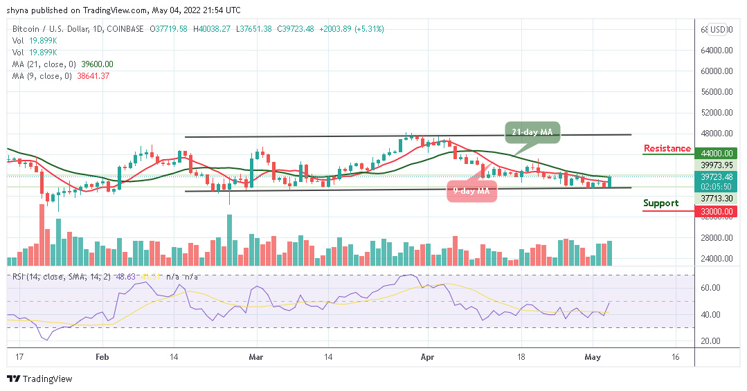 BTCUSD_1D_04052022