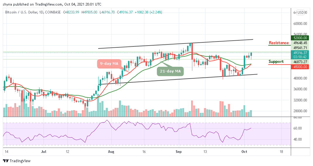BTCUSD_1D_04092021-1
