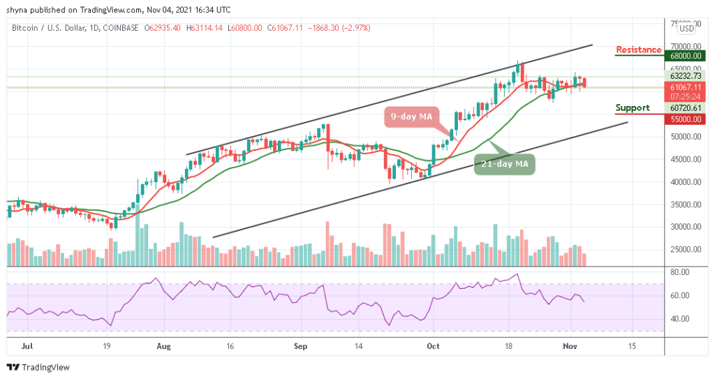 BTCUSD_1D_04112021