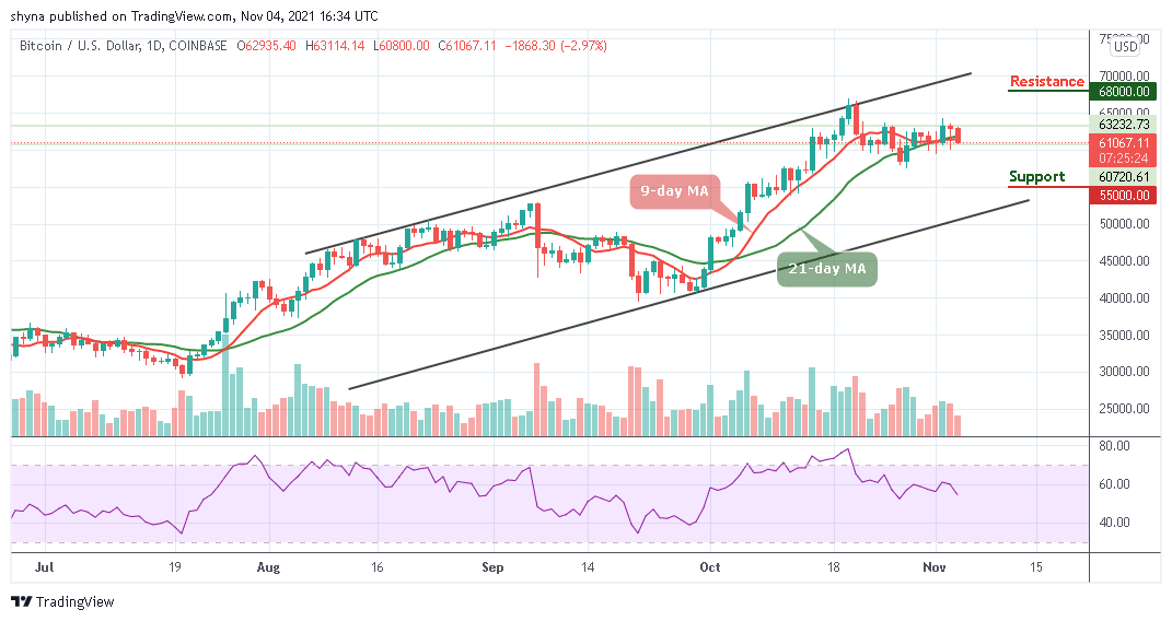 BTCUSD_1D_04112021