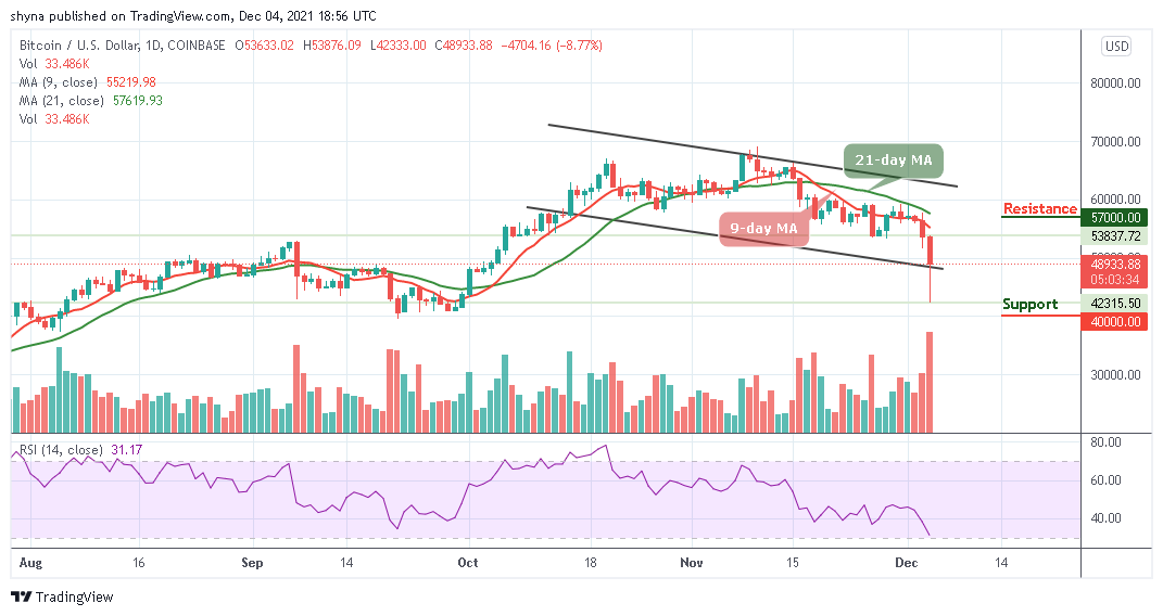BTCUSD_1D_04122021