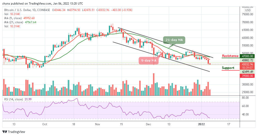 BTCUSD_1D_05012022_b